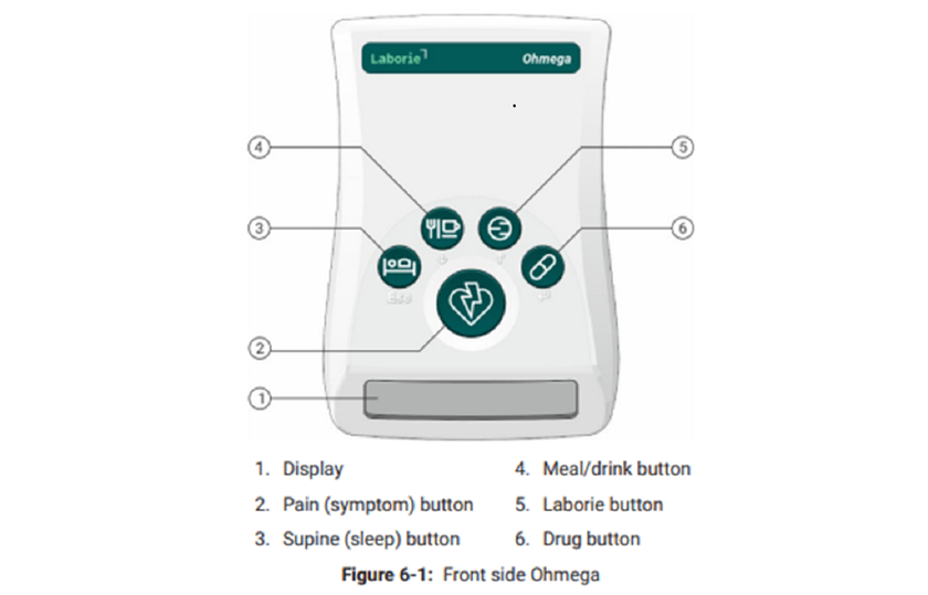 Impedance Monitor with function buttons labelled: 1. display, 2. pain (symptom) button, 3. supine (sleep) button, 4. Meal/drink button, 5. Laborie button, 6. Drug button