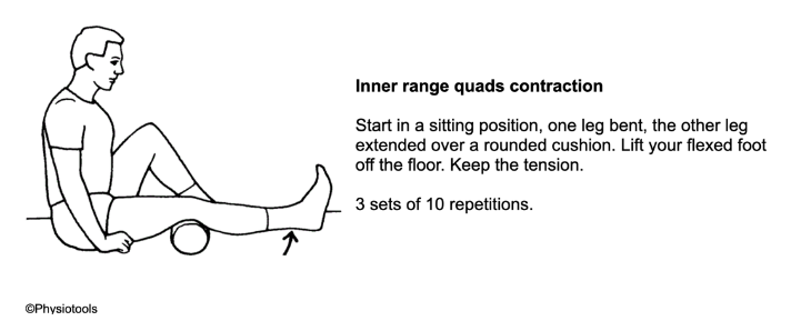 Illustration of a person carrying out inner range quads contraction. Text: start in a sitting position, one leg bent, the other leg extended over a rounded cushion. Lift your flexed foot off the floor. Keep the tension. 3 sets of 10 repititions.