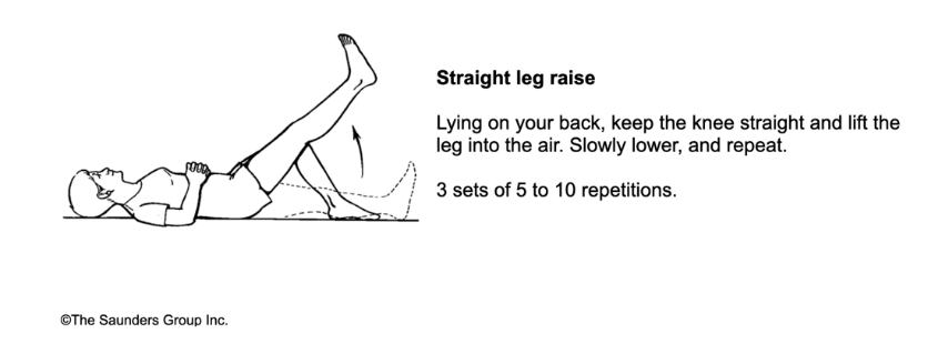 Illustration of person carrying out straight leg raise. Text: Lying on your back, keep the knee straight and lift the leg into the air. Slowly lower, and repeat. 3 sets of 5 to 10 repititions.