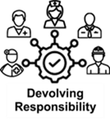 Devolving responsibility