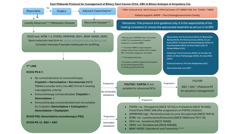 East Midlands Protocol for management of Biliary Tract Cancer Aug 26