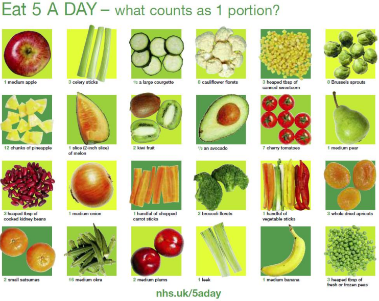 A poster showing different pictures of fruits and vegetables and how much of them counts as one portion.