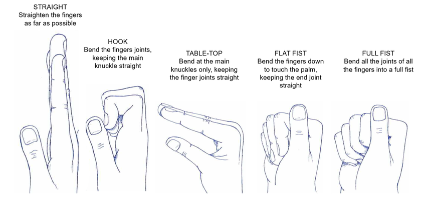 Illustrations of five different finger exercises