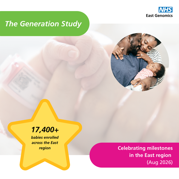 Generation Study Milestones Aug 2026 (1920 x 1920 px)