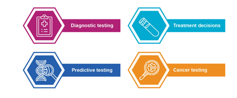 How is genomics used in the NHS?