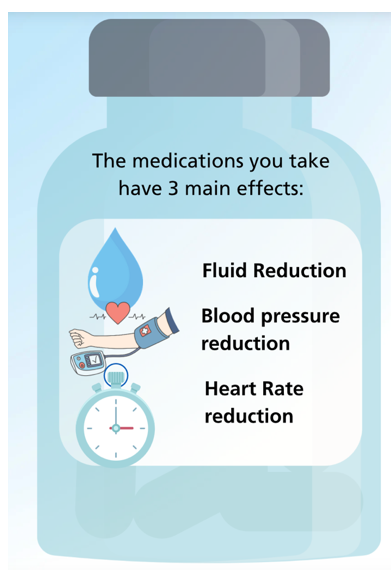 Illustration of a medicine bottle with a illustration rain drop, blood pressure monitor and clock
