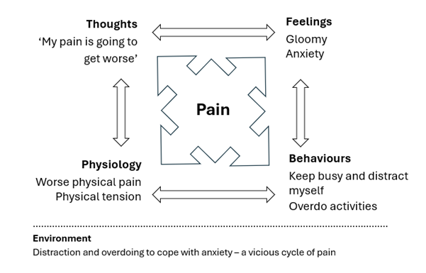 unhelpful interaction