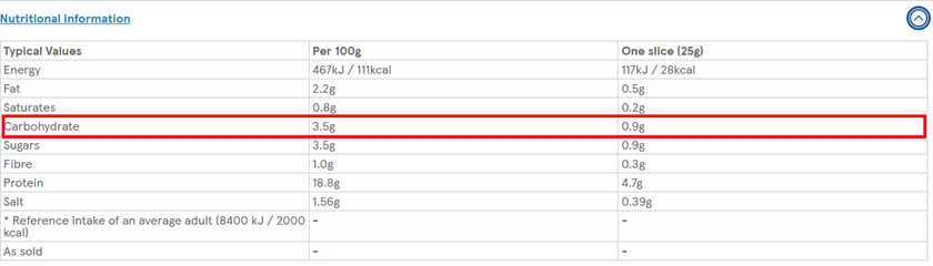 Nutritional information table for a food product. The carbohydrate row is outlined in red and lists 3.5g of carbohydrates per 100g and 0.9g per slice (25g).
