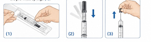 Step-by-step medical diagram demonstrating syringe preparation. The images show a syringe being removed from its packaging, a component being pushed onto the syringe, and the protective cap being pulled off, arrows indicating the direction of movement.
