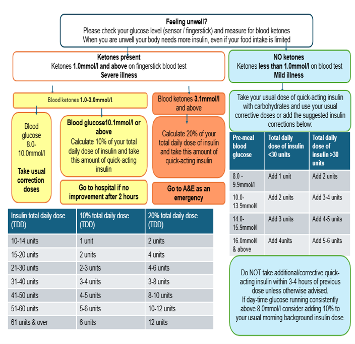 SDR guidance