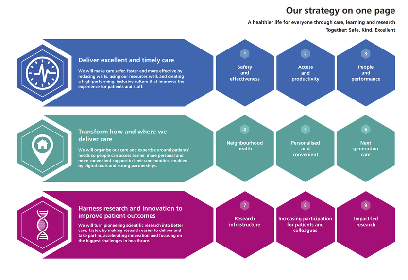 Strategy on a page