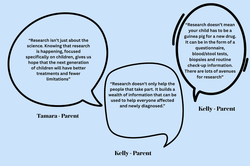 Speech bubbles from parents and carers highlighting the importance of research