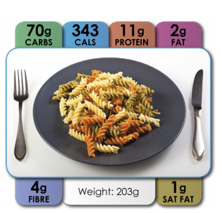 Image of pasta with nutritional values