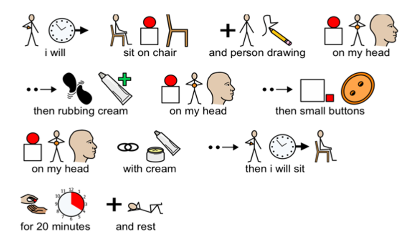 Illustration of an example of a picture story for an EEG which includes sitting on a chair, person drawing on the head, rubbing in cream on the head, small buttons on the head with cream, then sitting for 20 minutes and resting.