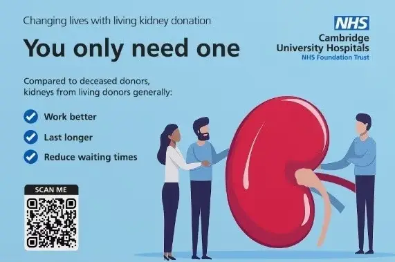 Living Kidney Donor Postcard. Text reads: changing lives with kidney donation. You only need one. Compared to deceased donors, kidneys from living donors generally work better, last longer, reduce waiting times. QR code directs to NHS Organ Donation.