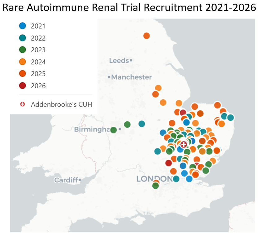 Recruitment of patients across the East of England to rare autoimmune disease clinical trials.