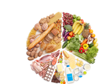 Image of different food groups split into sections